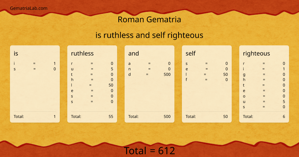 is ruthless and self righteous in roman Gematria